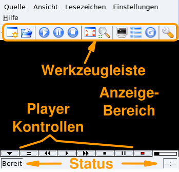 KMplayers Oberfläche