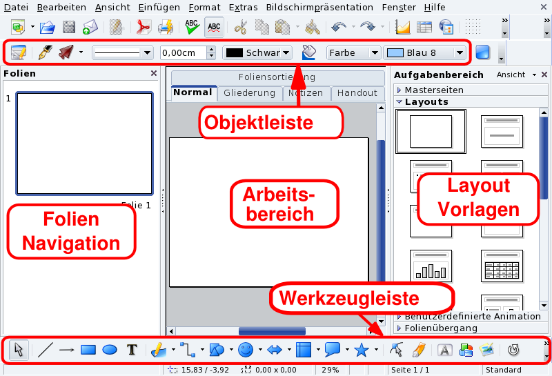 OpenOffice.org Impress Oberfläche