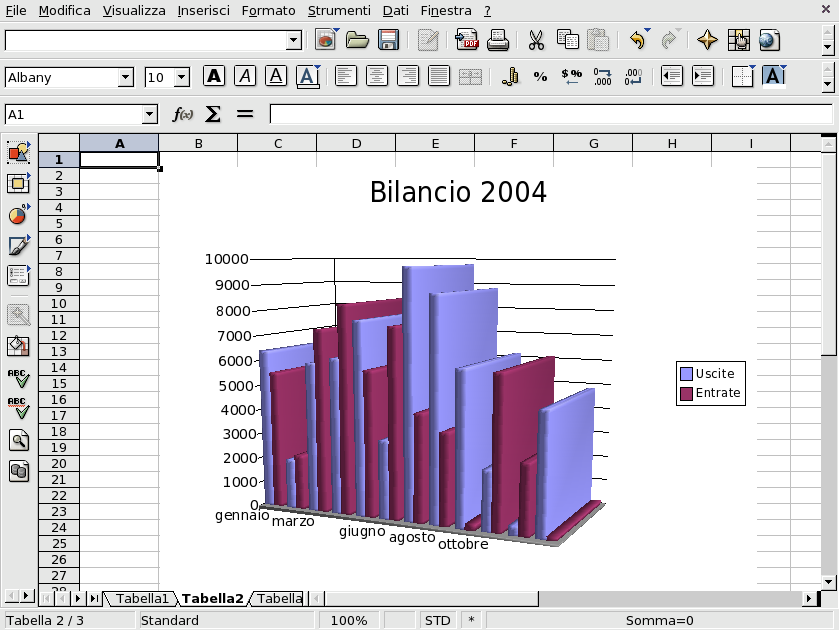 Un grafico 3D all'interno del foglio elettronico